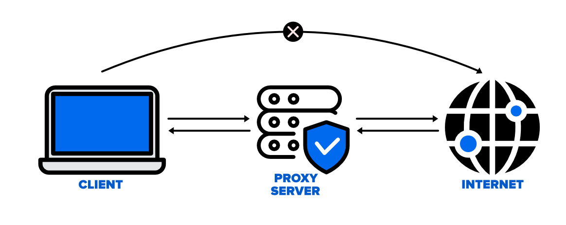 The-Proxy-Server