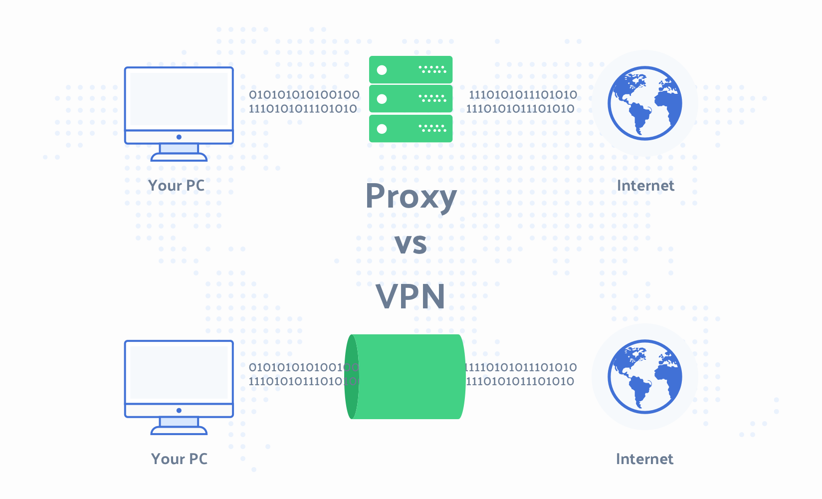 VPN-vs-proxy